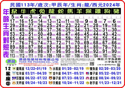 2024 咩生肖|【十二生肖年份】12生肖年齡對照表、今年生肖 